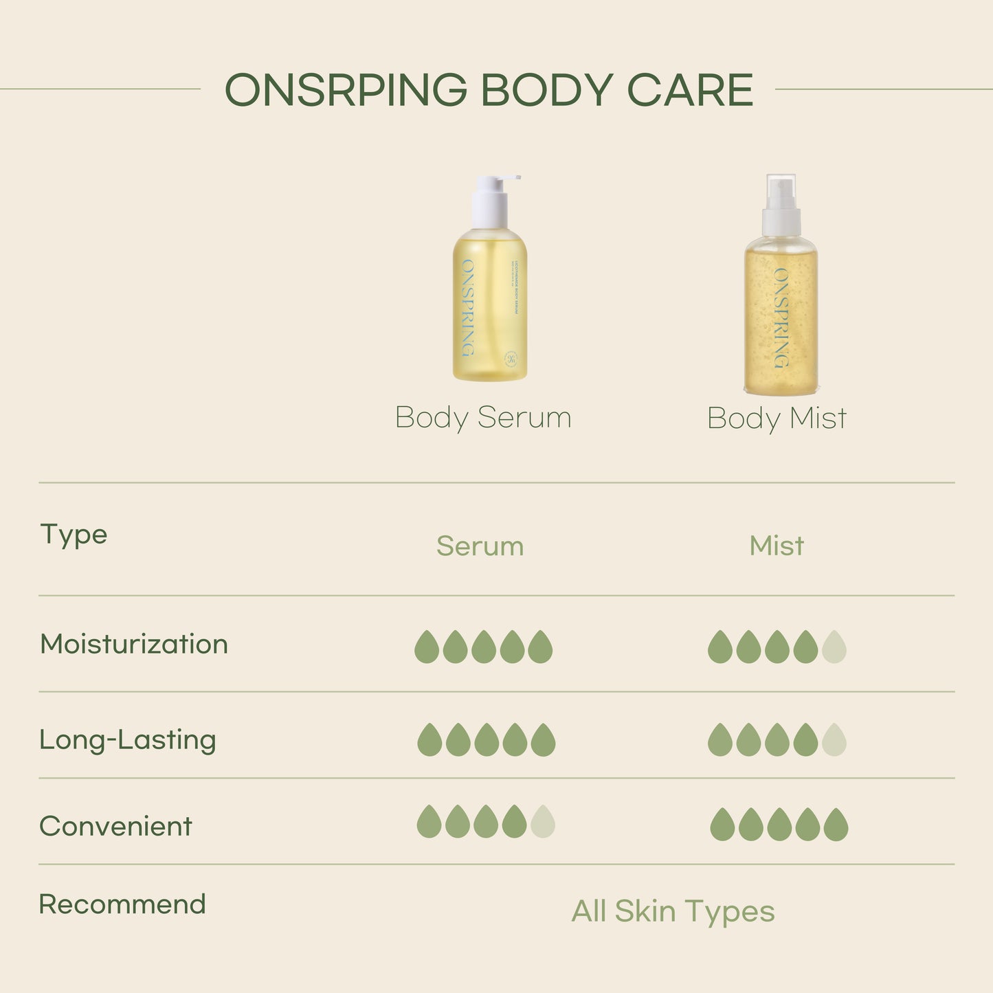 [Serum] Onspring Licothemide Body Serum | 300ml / 10.14fl.oz